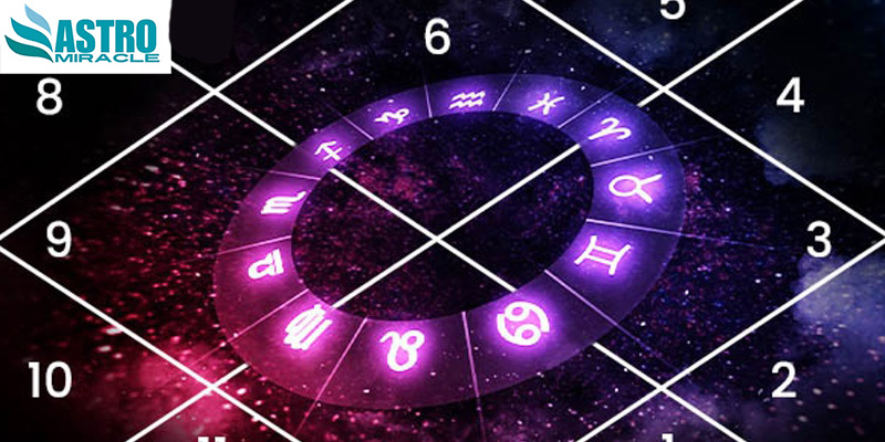 Free Horoscope report by Date of birth